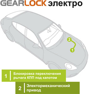 					Механическая защита GEARLOCK электро
